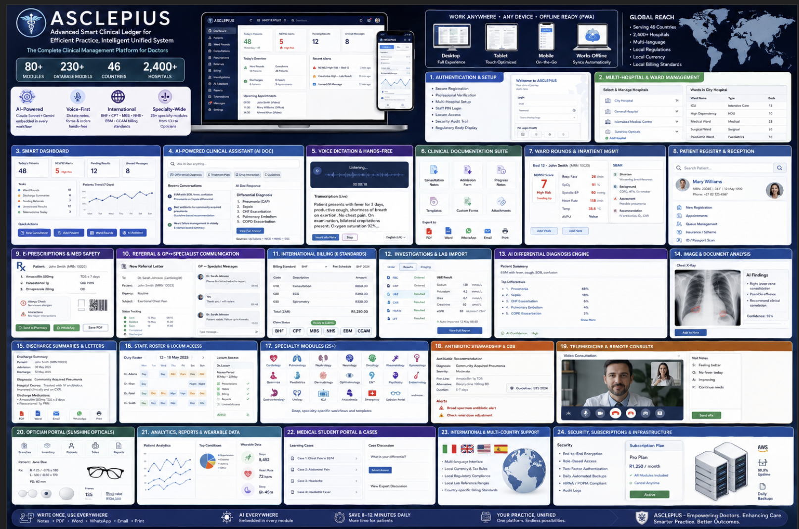 Asclepius platform overview